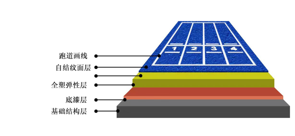 电竞赛事
