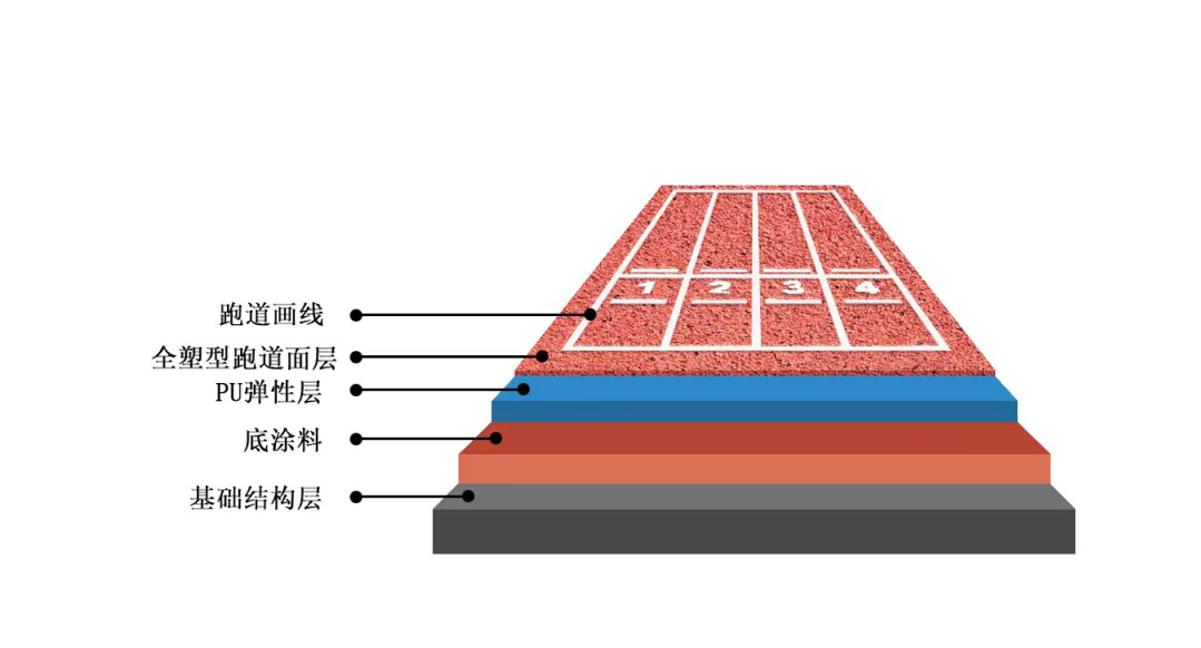 电竞赛事
